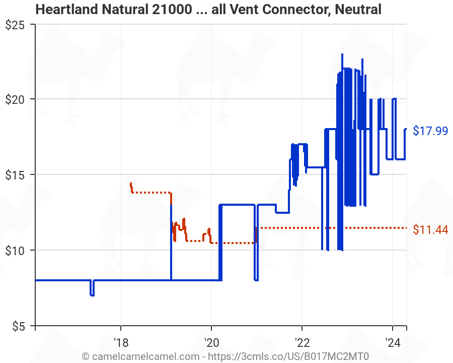 Neutral Heartland Natural 21000 Dryer Vent Extension Accessory Through Wall Vent Connector 